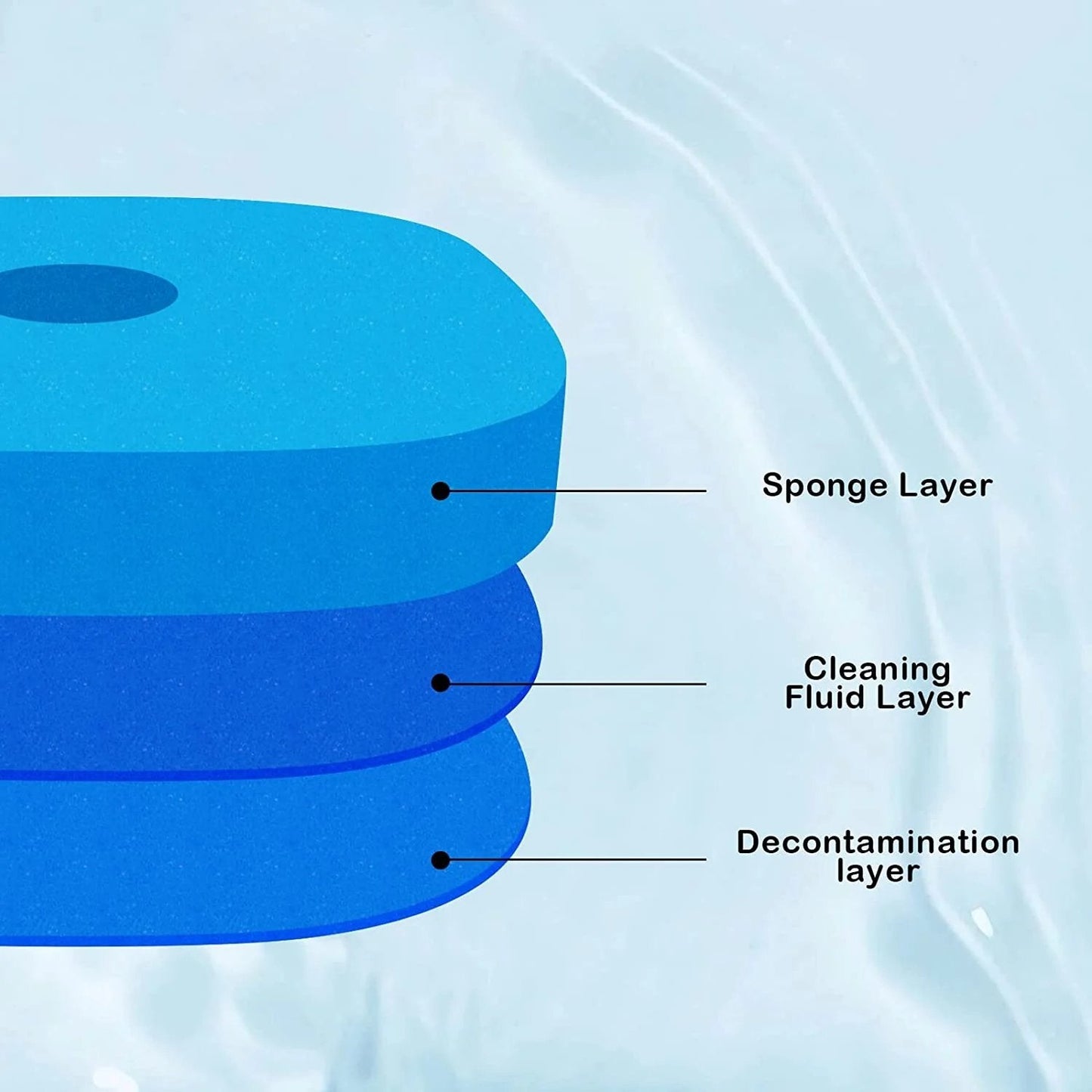 š„Hot Saleš„ Disposable Toilet Cleaning System