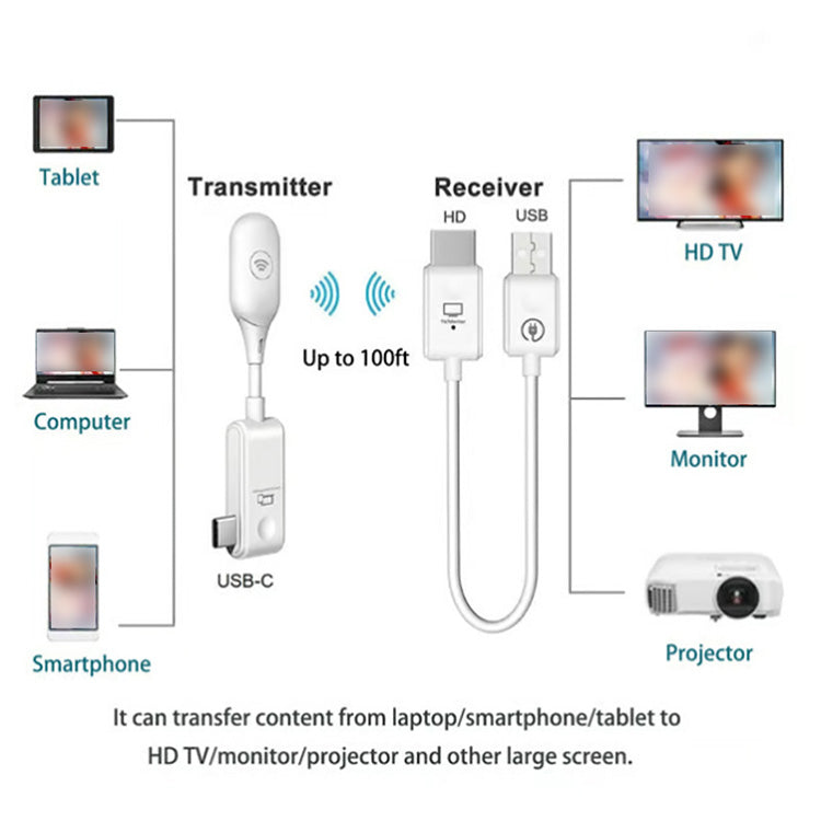 Wireless HDMI Transmitter & Receiver